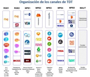 Organización canales TDT